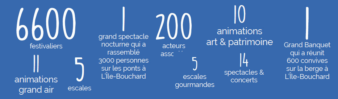 Chiffres-edition-2022